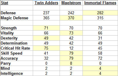 best gc for each class ffxiv skill speed chart