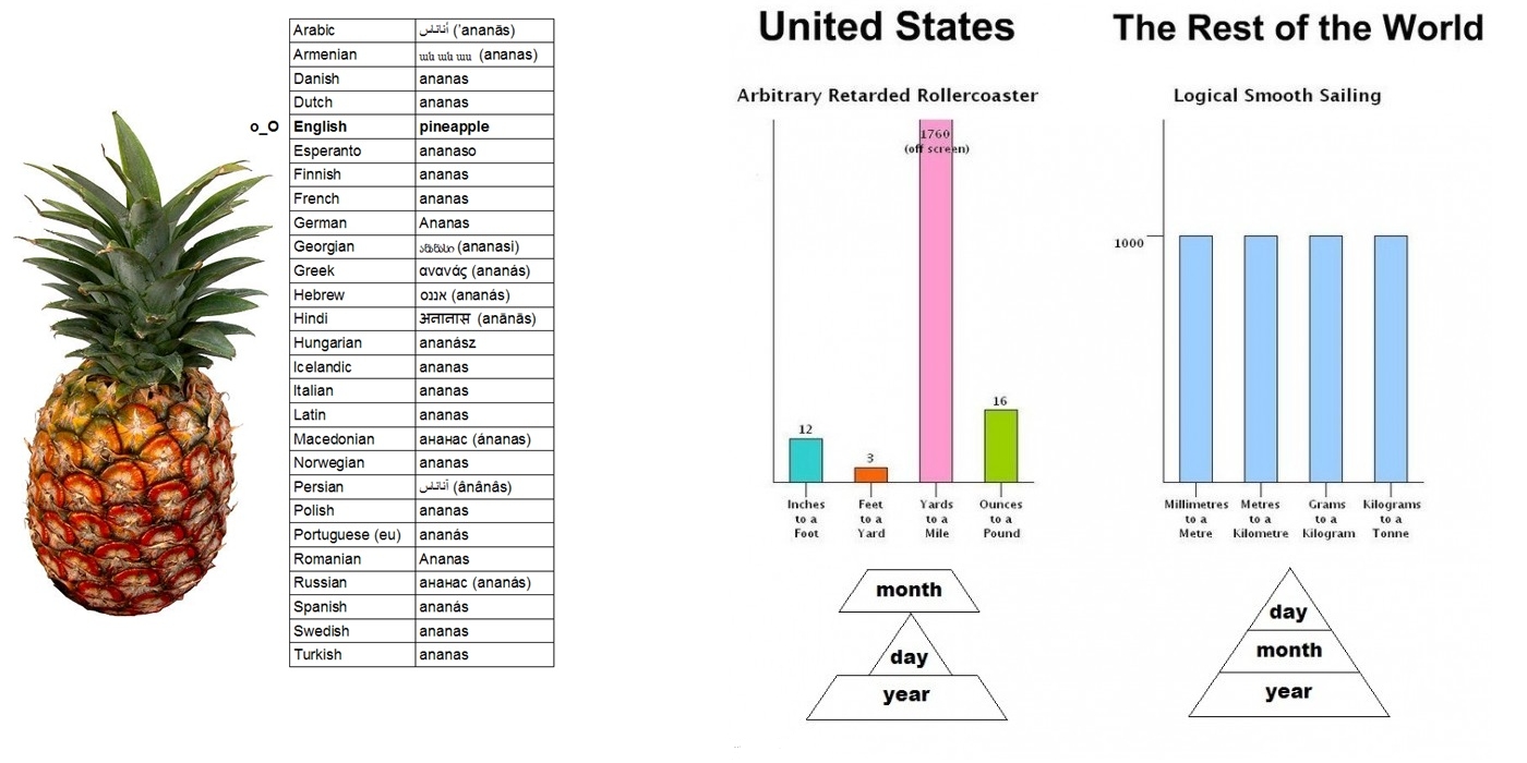Карточка ананас. Ананас ги. Ананас перевод. Ананас. Смешной ананас.